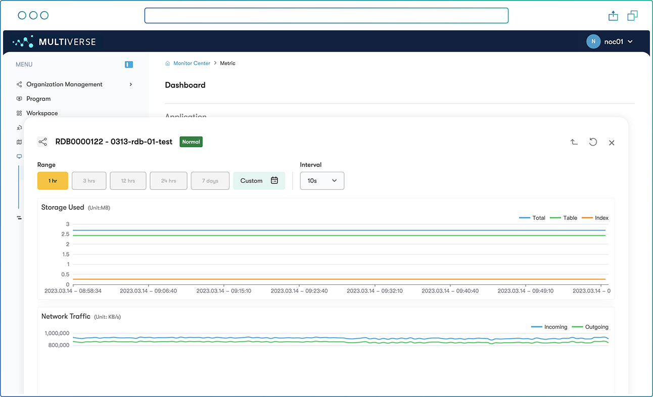 Observability and Alerts