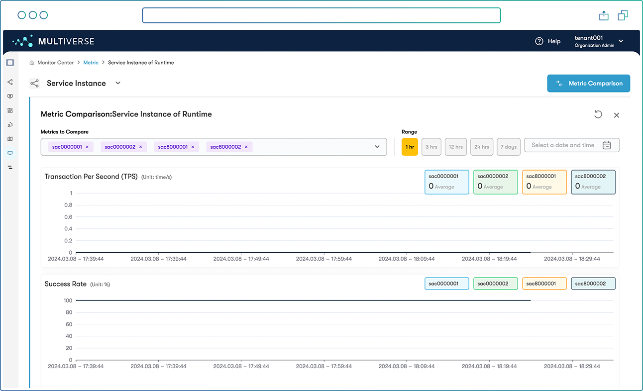 Observability and Alerts