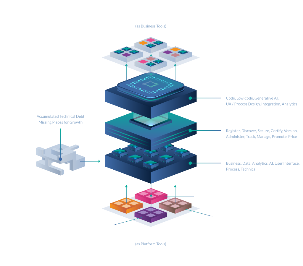 The Multiverse Platform