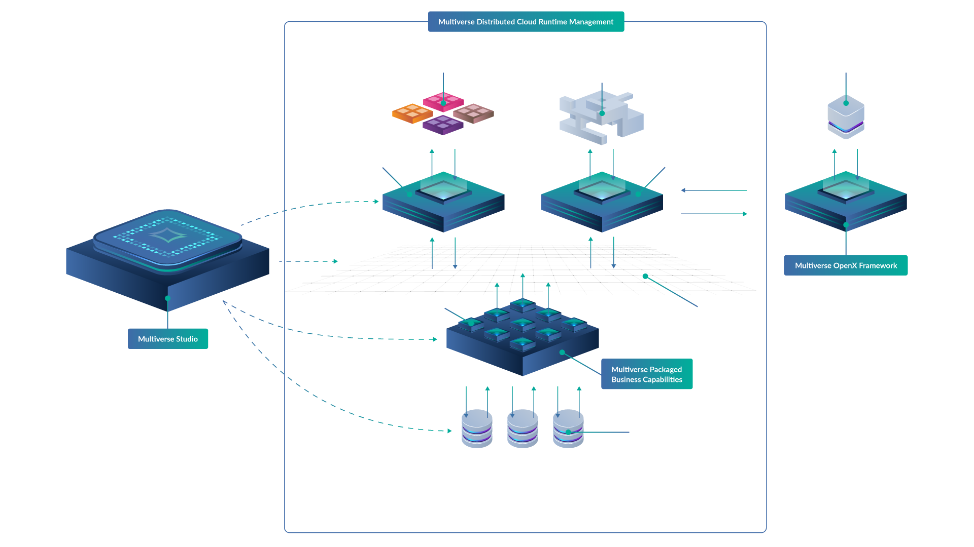 The Multiverse Platform