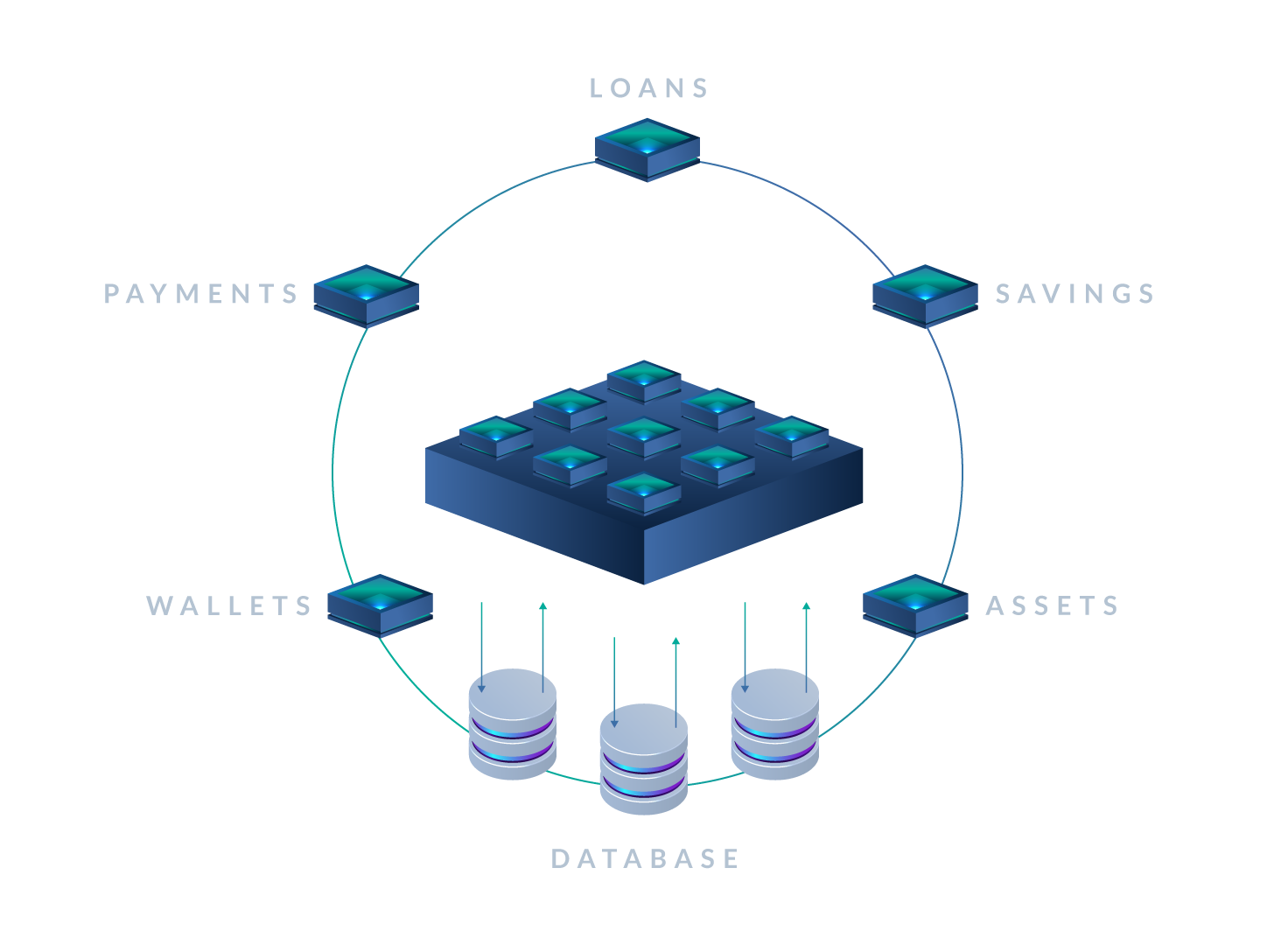 Multiverse Packaged Business Capabilities